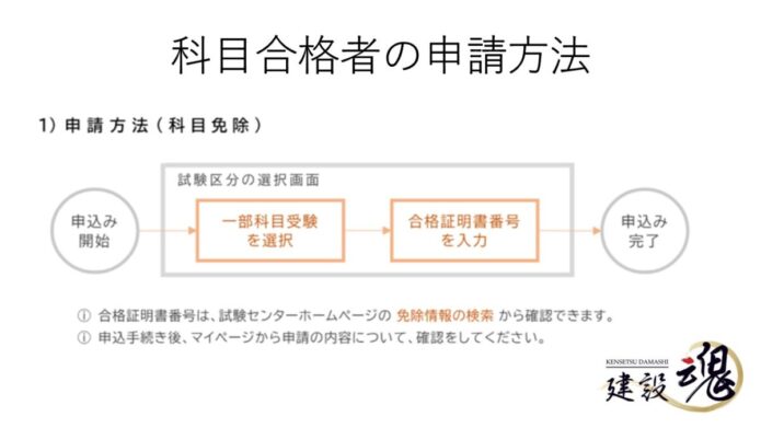 2025年版、電験三種・二種・一種の試験日程、料金、申し込み方法｜当日 